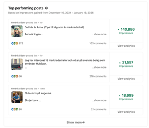 top-performing-posts